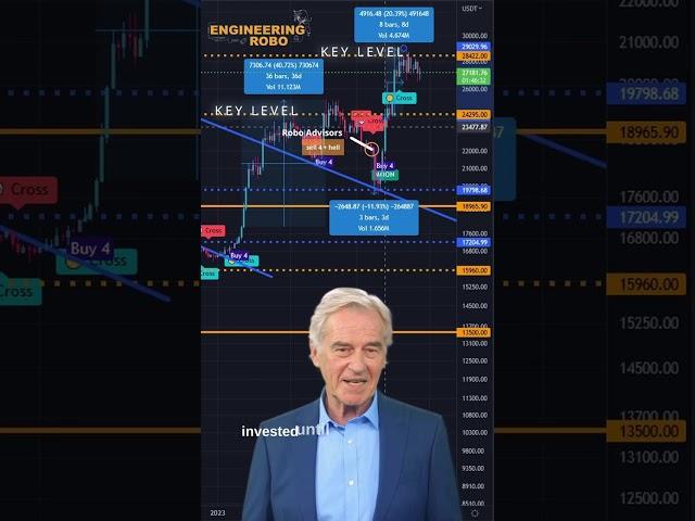 Crypto Trading: Which Robo Advisor is Right for You? (watch until the end)