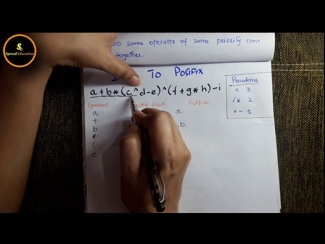 Infix to Postfix Conversion Using Stack.