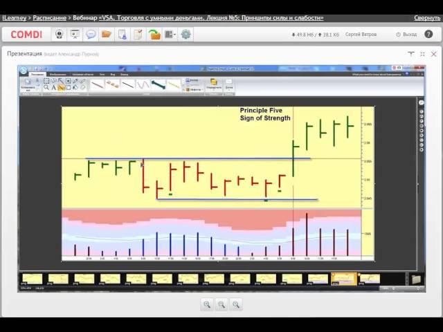 VSA | Лекция №5 | Принципы силы и слабости