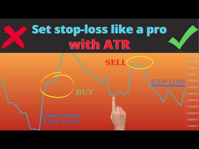 How to Set Stop Losses with ATR Indicator (Like a PRO)