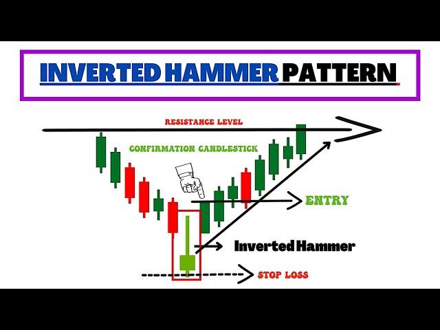 The Complete Guide of Inverted Hammer Candlestick Pattern | Candlestick Pattern Trading Strategy