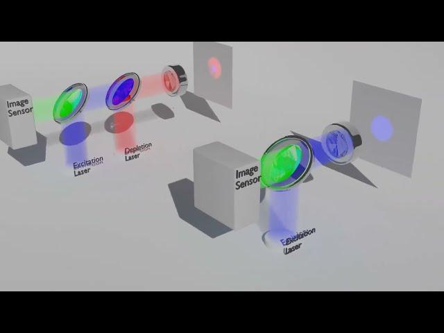 STED microscopy: explained