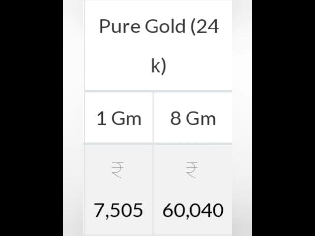 October 1,Tamilnadu gold and silver price.Today gold& silver rate.இன்றையதங்கம்மற்றும்வெள்ளி விலை