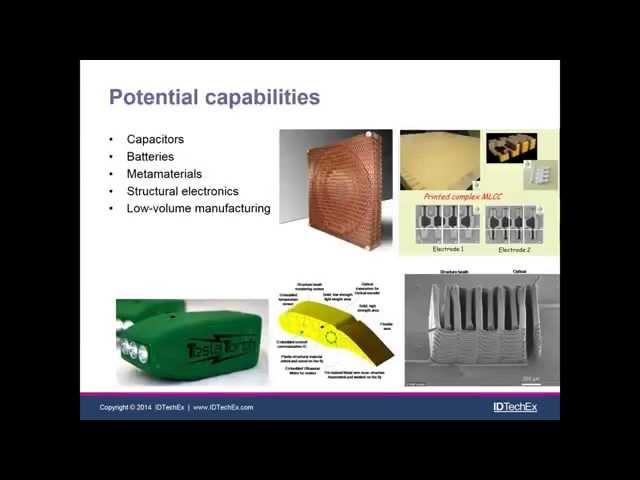 From 2D to 3D printed electronics: a review by IDTechEx Research