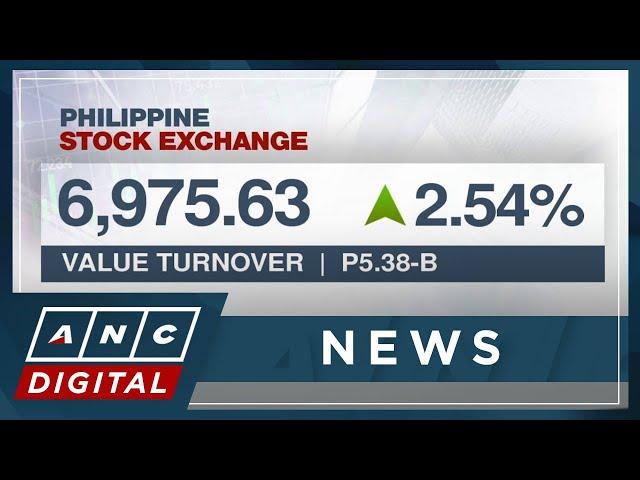 PSEi closes higher at 6,975 | ANC