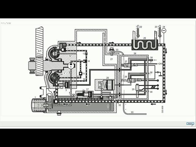 Ретардер (Retarder) СКАНИЯ - принцип работы гидрозамедлителя