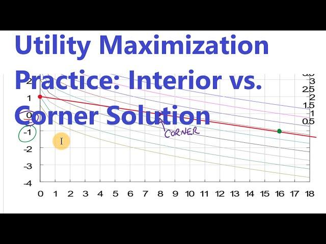 Utility Maximization Part 5: Practicing with Cobb-Douglas, Quasilinear, and a Corner Solution