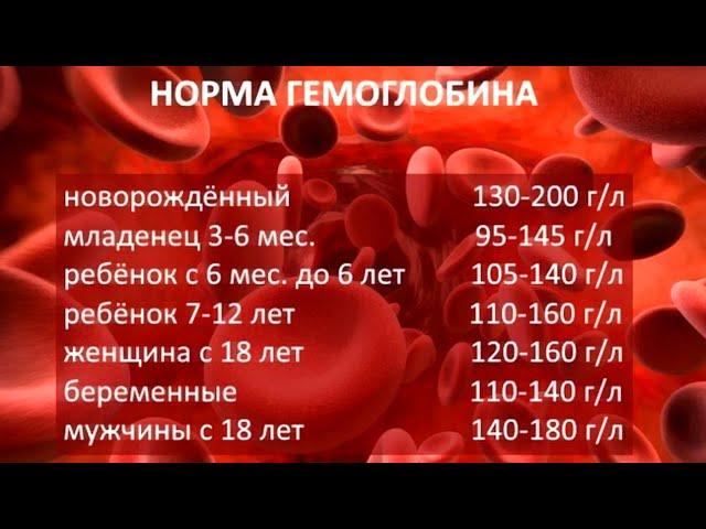 Как поднять гемоглобин. Нормы гемоглобина в крови