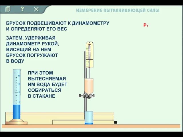 Измерение выталкивающей силы