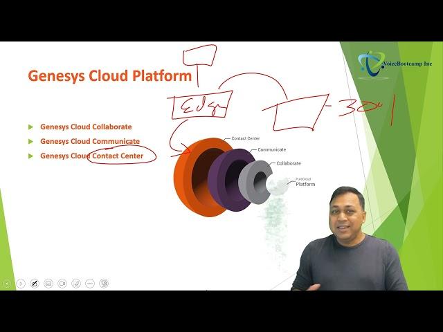 Genesys Cloud CX Contact Center Training - Chapter 1   Genesys Cloud Platform