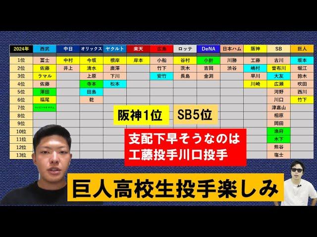 2024年ドラフト育成指名選手について【やまけんさん】