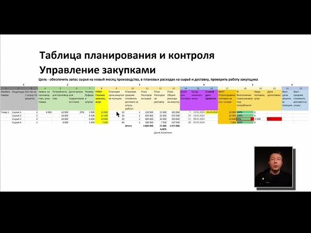 Как закупать сырьё для производства без сбоев