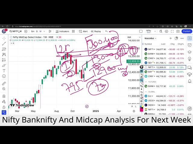 Nifty Prediction | Banknifty Weekly Analysis| 9 Dec Nifty Prediction For Tomorrow Market Prediction