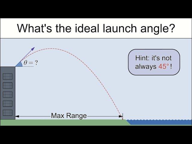 No Calculus Needed?!  How to Maximize Range Using Simple Geometry.