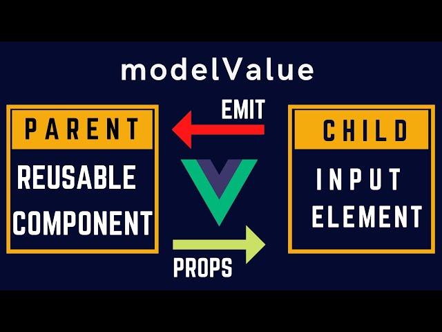 Vue.js 3 | How Reusable Components Work with  One v-model ?  (under 3 Minutes) Part 1