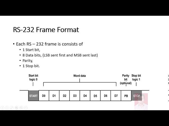 RS 232 Serial Communication Protocol