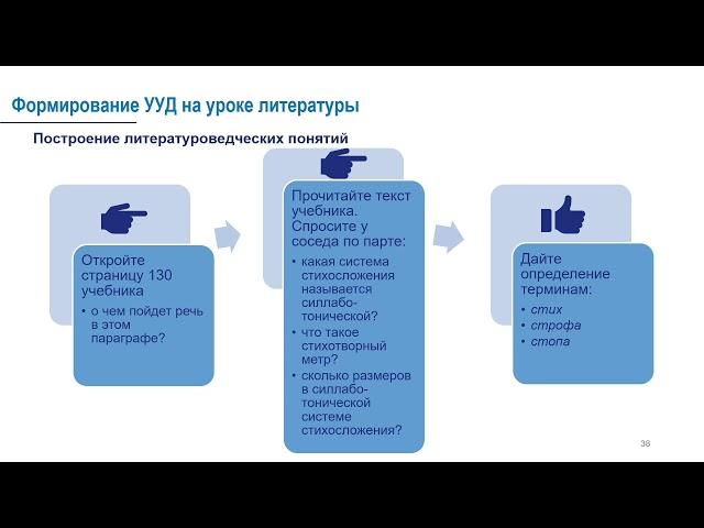 2022-12-07 Способы формирования метапредметных результатов на уроках русского языка и литературы