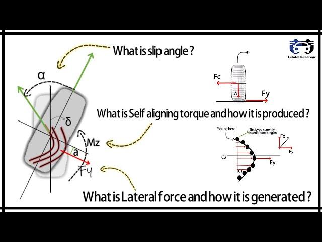 What is Slip angle ? | How lateral force is generated ? | What is self aligning moment ?