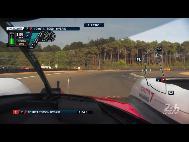 3:14.791! #7 Toyota Gazoo Racing Kamui Kobayashi just did the best time ever around Le Mans24