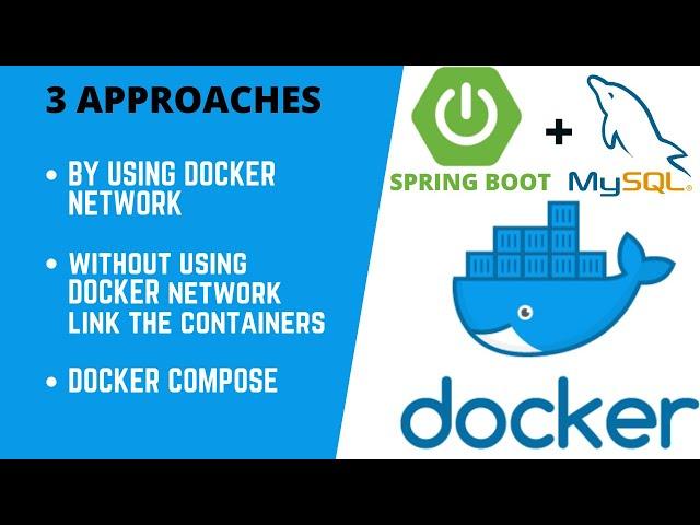 Deploy and Run Spring boot with MySQL application in Docker and Docker Compose