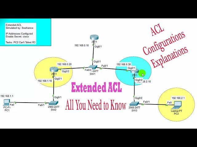 Extended ACL Configuration | Access Control List | Cisco CCNA