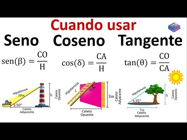 Como saber cuando usar el seno, coseno y tangente