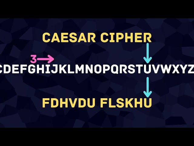 Caesar Cipher in Under 60 Seconds