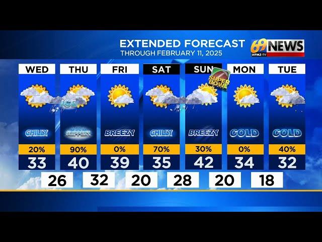 69 News morning NETCAST for 2/5/25