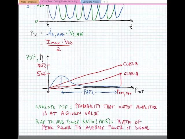 Lecture 13.1 - Increasing Efficiency in PAs: Class-E