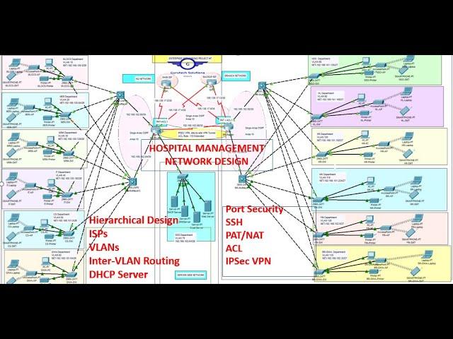 Hospital Network Design & Implementation Using Cisco Packet Tracer | Enterprise Network Project #7