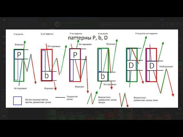 Va mod ru analysis trading stetergy