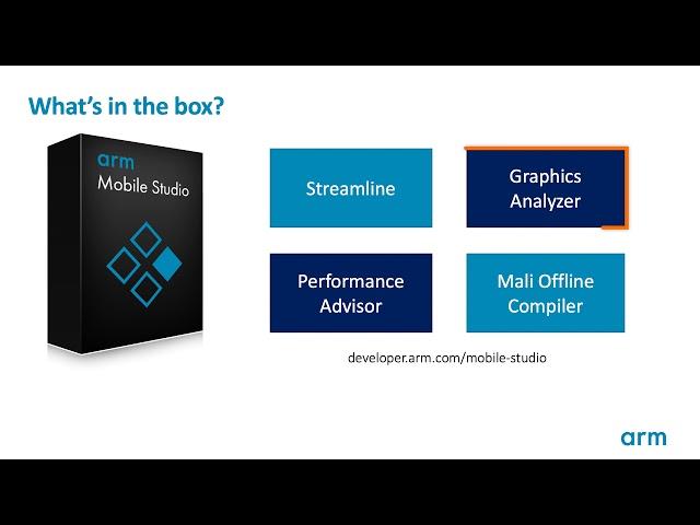 Arm GPU Training Series Ep 3.1 : Arm Mobile Studio Intro