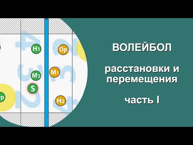 ВОЛЕЙБОЛ. РАССТАНОВКА И ПЕРЕХОДЫ. УРОК №1