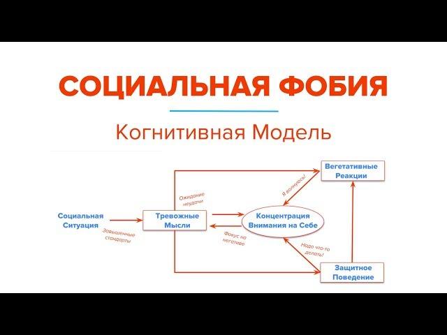 Социальная фобия. Когнитивно-поведенческая модель психотерапии социофобии (Ярослав Исайкин)