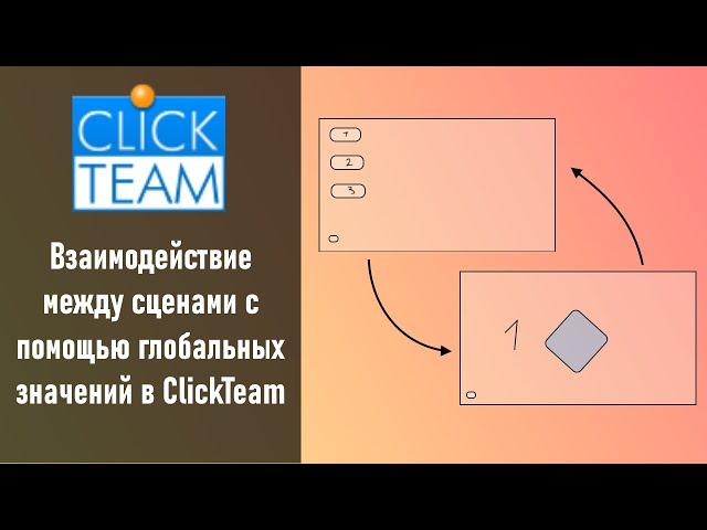 Взаимодействие между сценами с помощью глобальных значение в ClickTeam