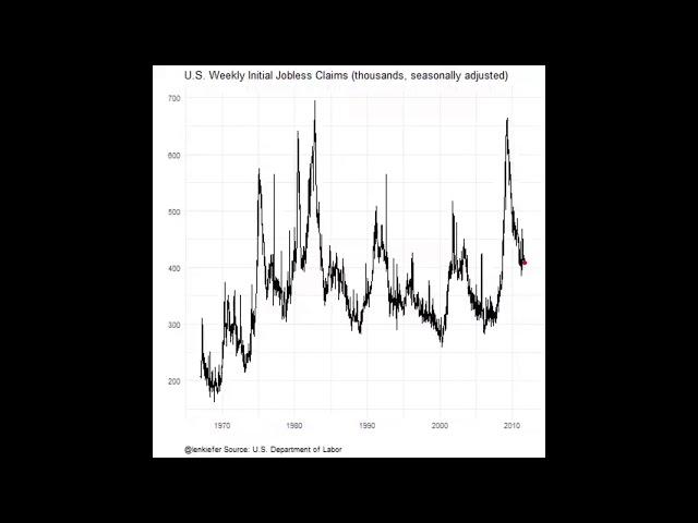 US Unemployment