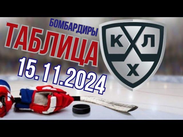 ОБЗОР. КХЛ. Россия. 15.11.2024