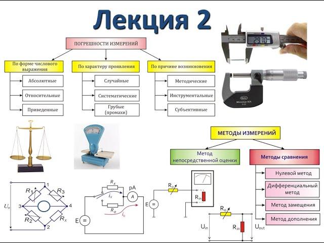 Лекция 2. Метрология, стандартизация и сертификация. 2021