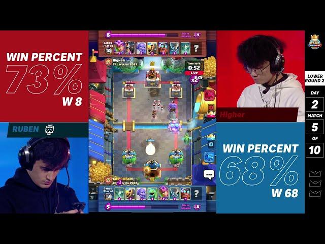 Ruben vs Higher - CRL 2023 World Finals (Day 2, Losers Side R2)