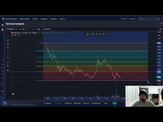 Polkastarter POLS CRYPTO, PRICE PREDICTION, TARGETS, ANALYSIS AND OPINION TODAY