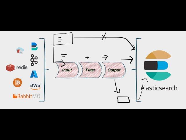 Logstash Tutorial