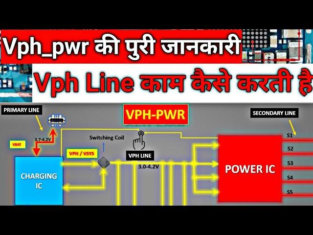 Vph line in mobile repairing ? || Mobile repairing deep knowledge