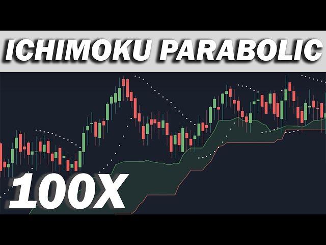 TRADED ICHIMOKU + PARABOLIC SAR 100 TIMES (Revealing Profits)