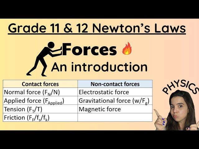 Grade 11 and 12 Forces Physics