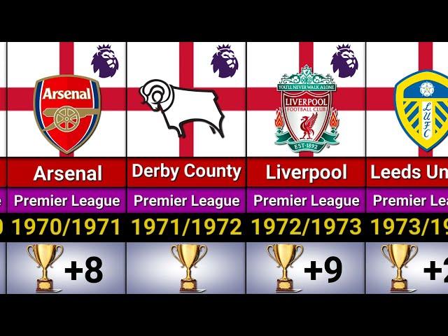 The Premier League team championship 1888-2024