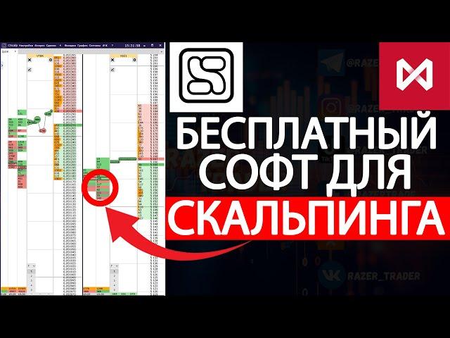 CSCALP Установка И Подключение К QUIK! Где Скачать Cscalp? Как Настроить Для Торговли ПРИВОД БОНДАРЯ