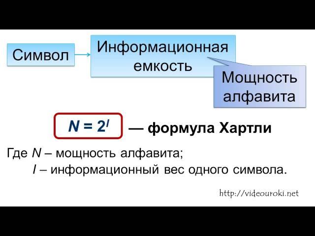 Алфавитный подход к определению количества информации