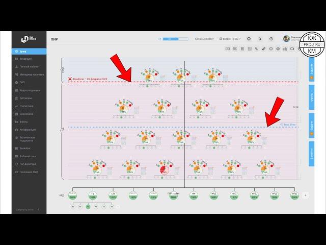 Как упростить жизнь ГИПа | Система управления проектом | ПИРОН