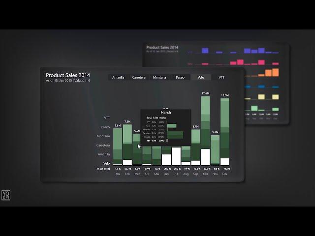 Stacked Bar Charts in Power BI? This Is How You Do Them