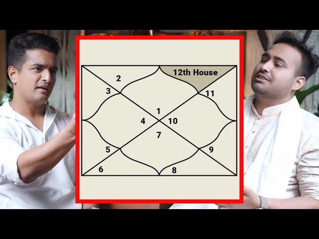 How To Read Your Own Chart - Vedic Astrology Easiest Hindi Explanation